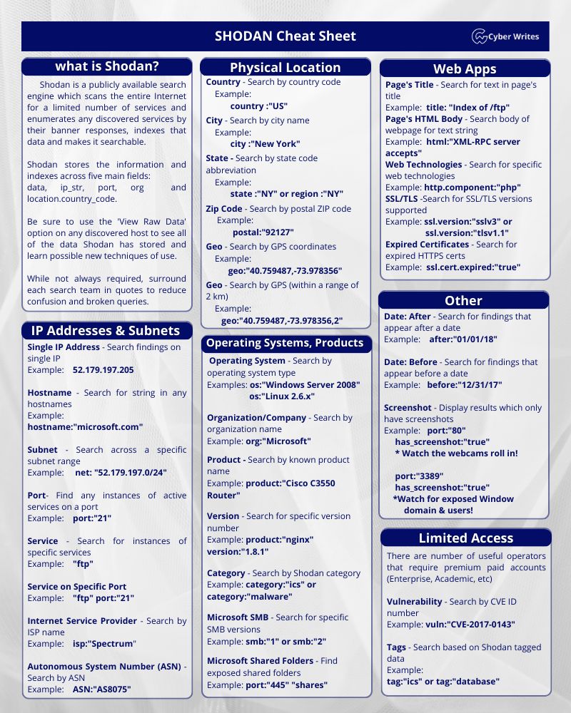Shodan Cheat Sheet